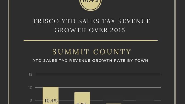 frisco sales tax revenue
