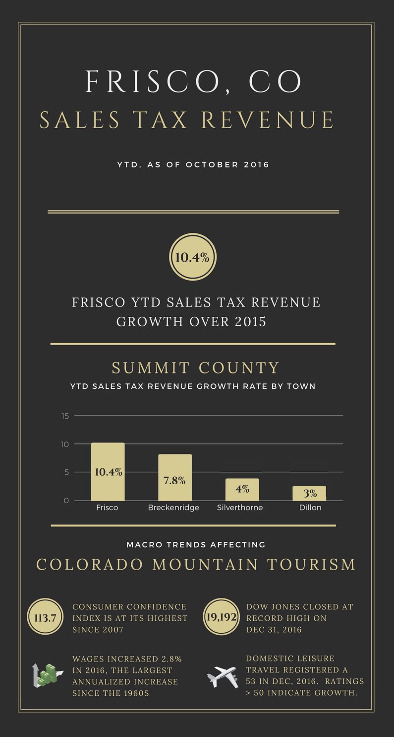 sales-tax-graph